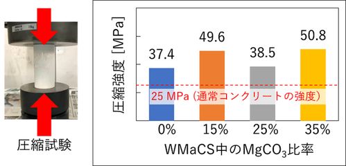 日本研發新型海洋混凝土，以海水與二氧化碳為原料，為地坪材料領域注入碳中和新動力
